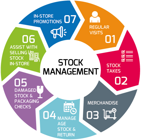 Stock Management